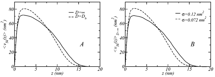 Figure 9.