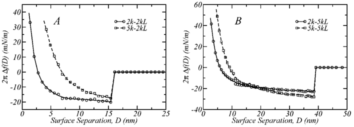 Figure 8.