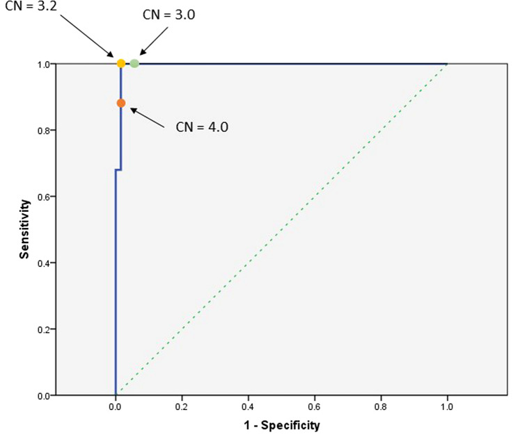 Fig. 2