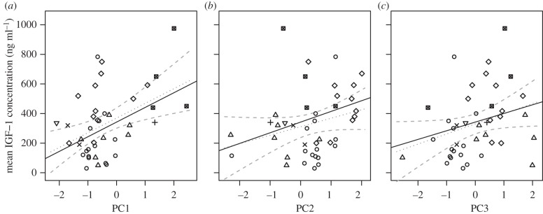 Figure 2.