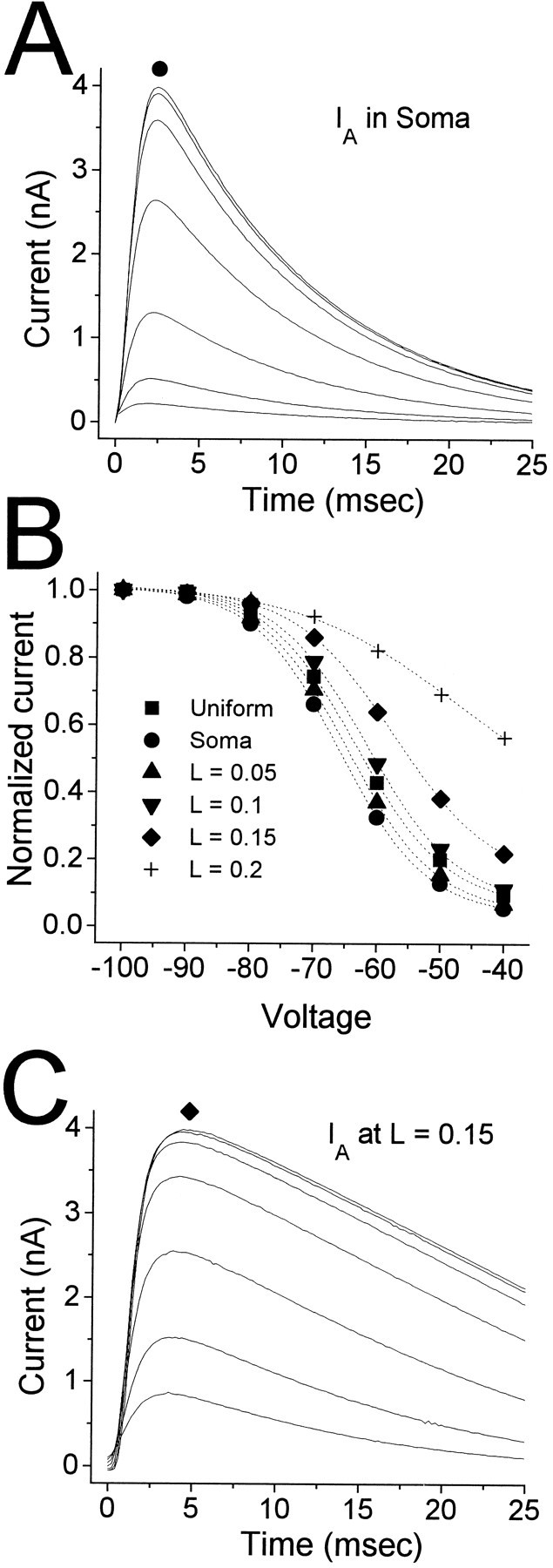 Fig. 10.