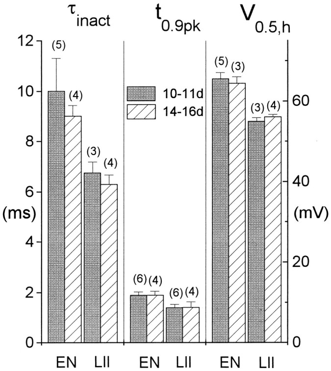 Fig. 9.