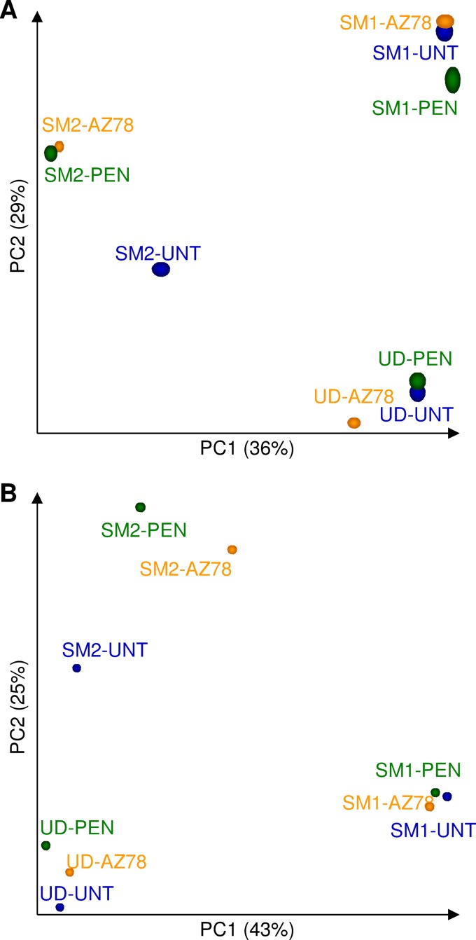 FIG 4