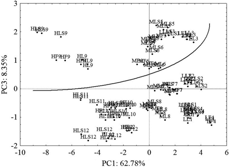 Fig. 3