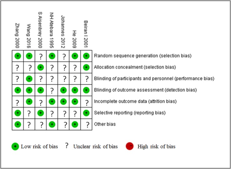 Fig 5