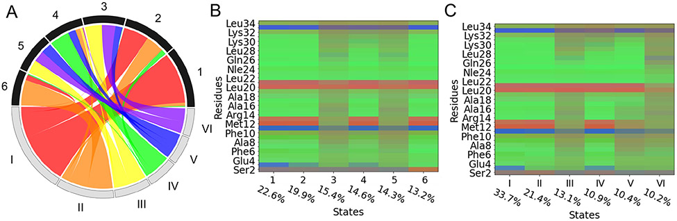 Figure 4: