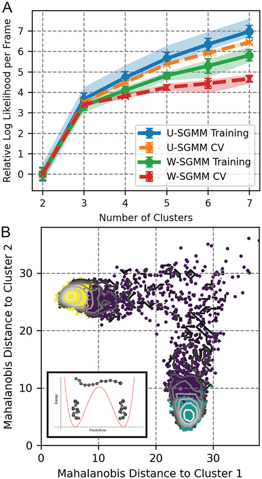 Figure 3: