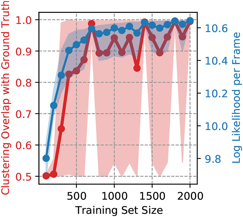 Figure 7: