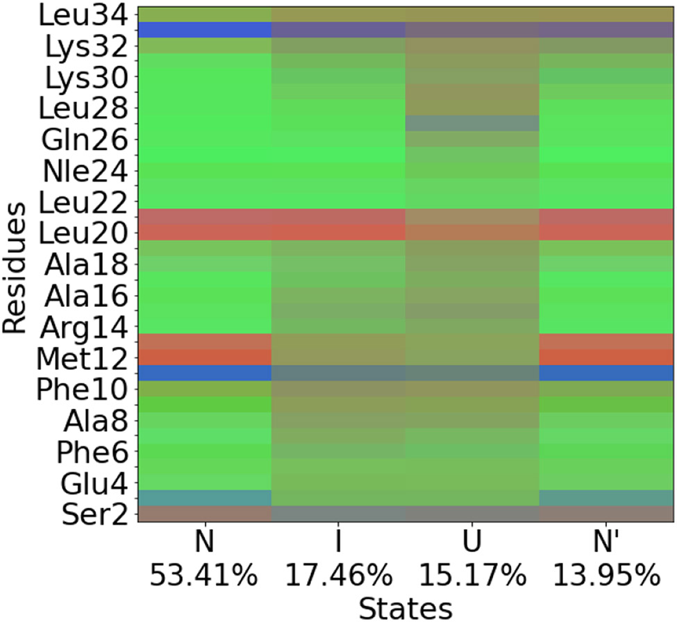 Figure 5: