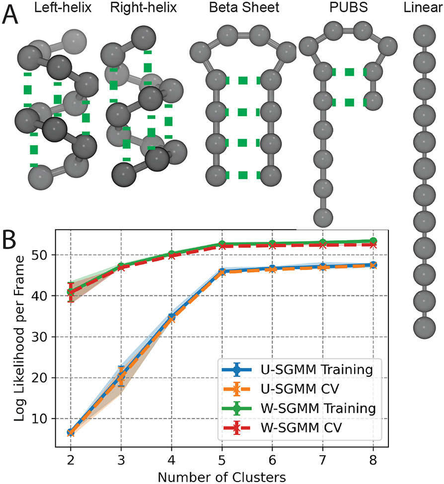 Figure 1: