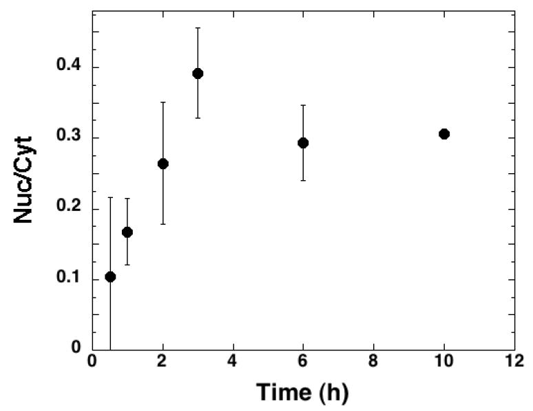 FIGURE 9