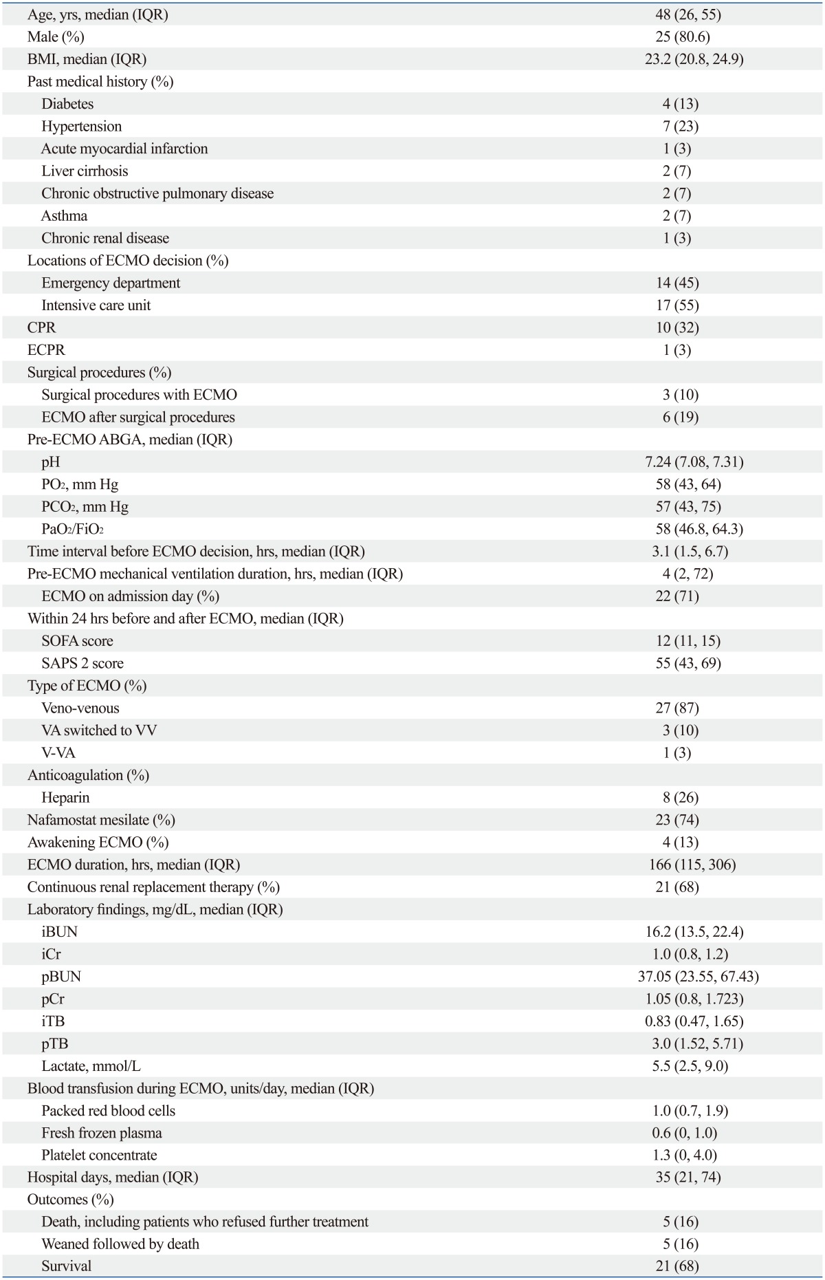 graphic file with name ymj-56-212-i001.jpg