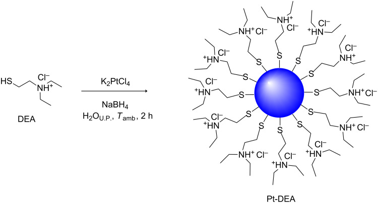 Scheme 1