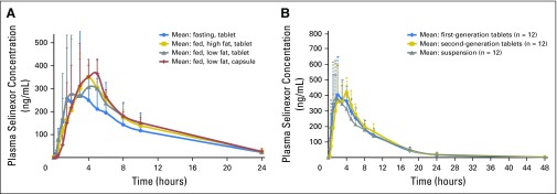 Fig 1.