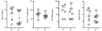 Figure 1—figure supplement 1.