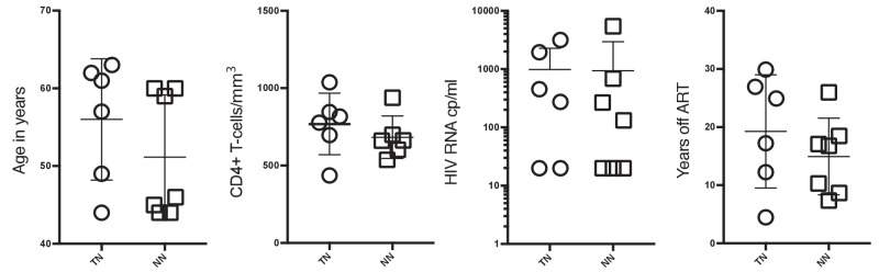 Figure 1—figure supplement 1.