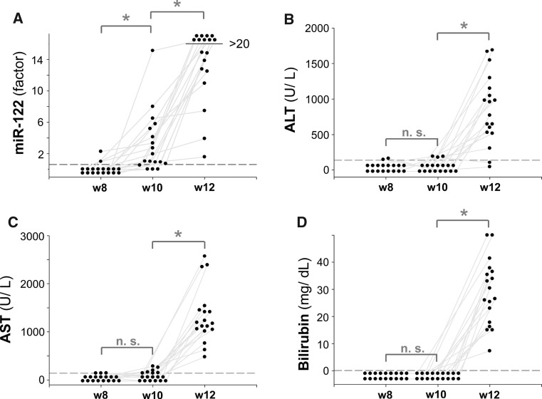 Fig. 3