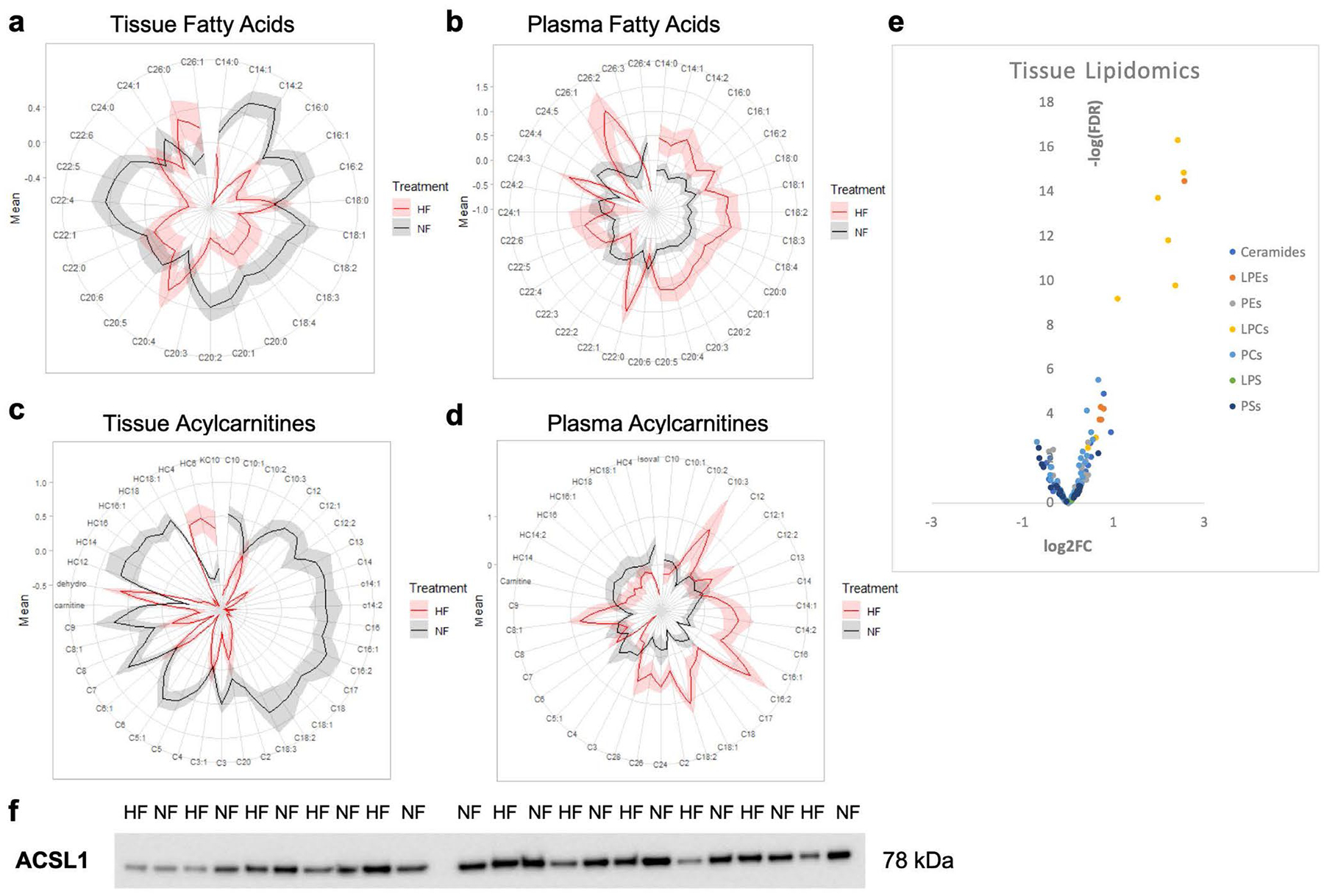 Extended Data Fig. 4 |