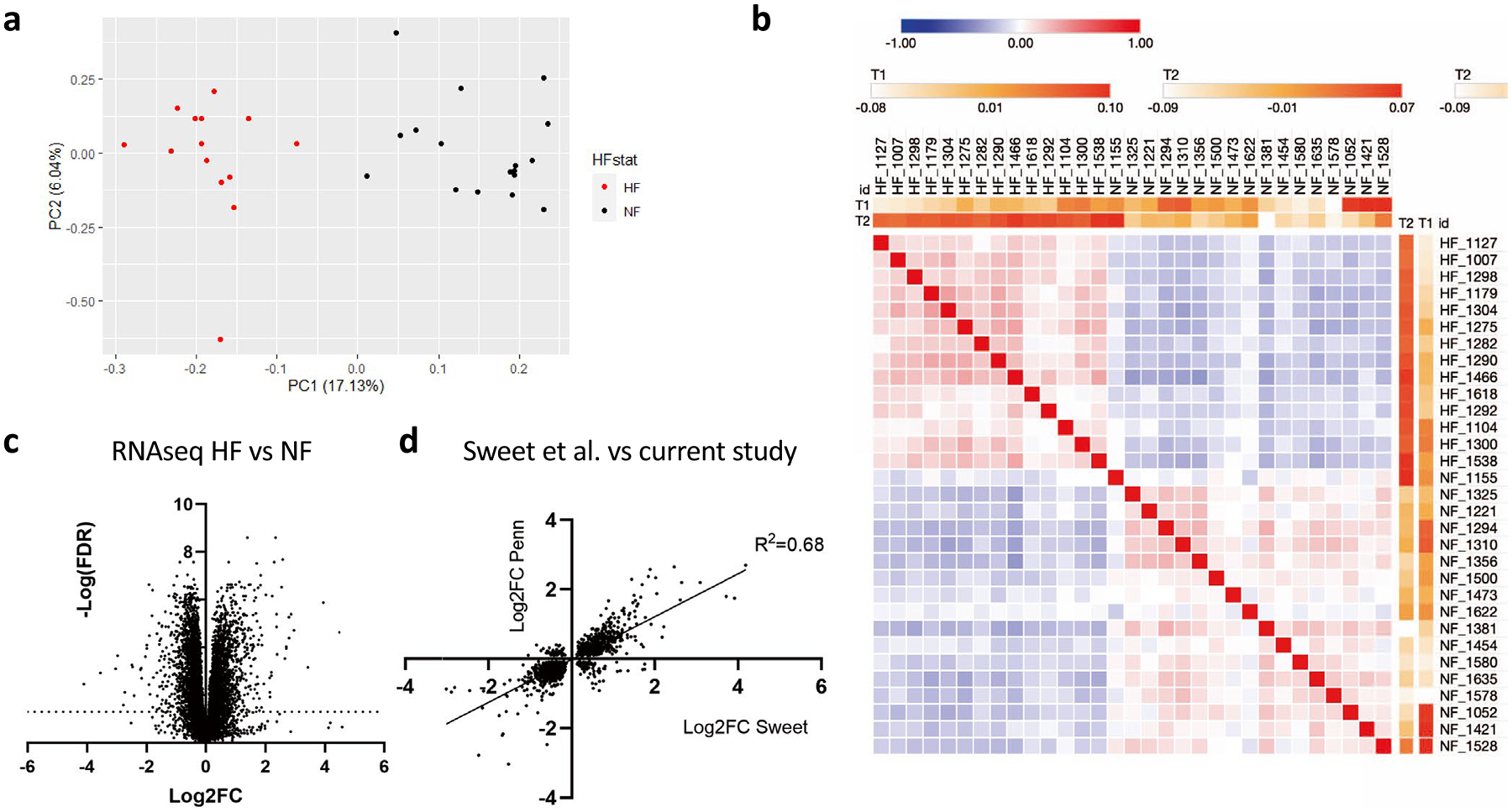 Extended Data Fig. 2 |