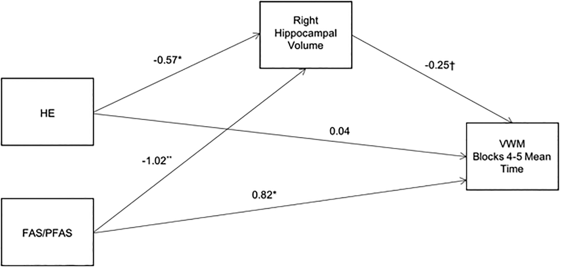 Figure 3. A.