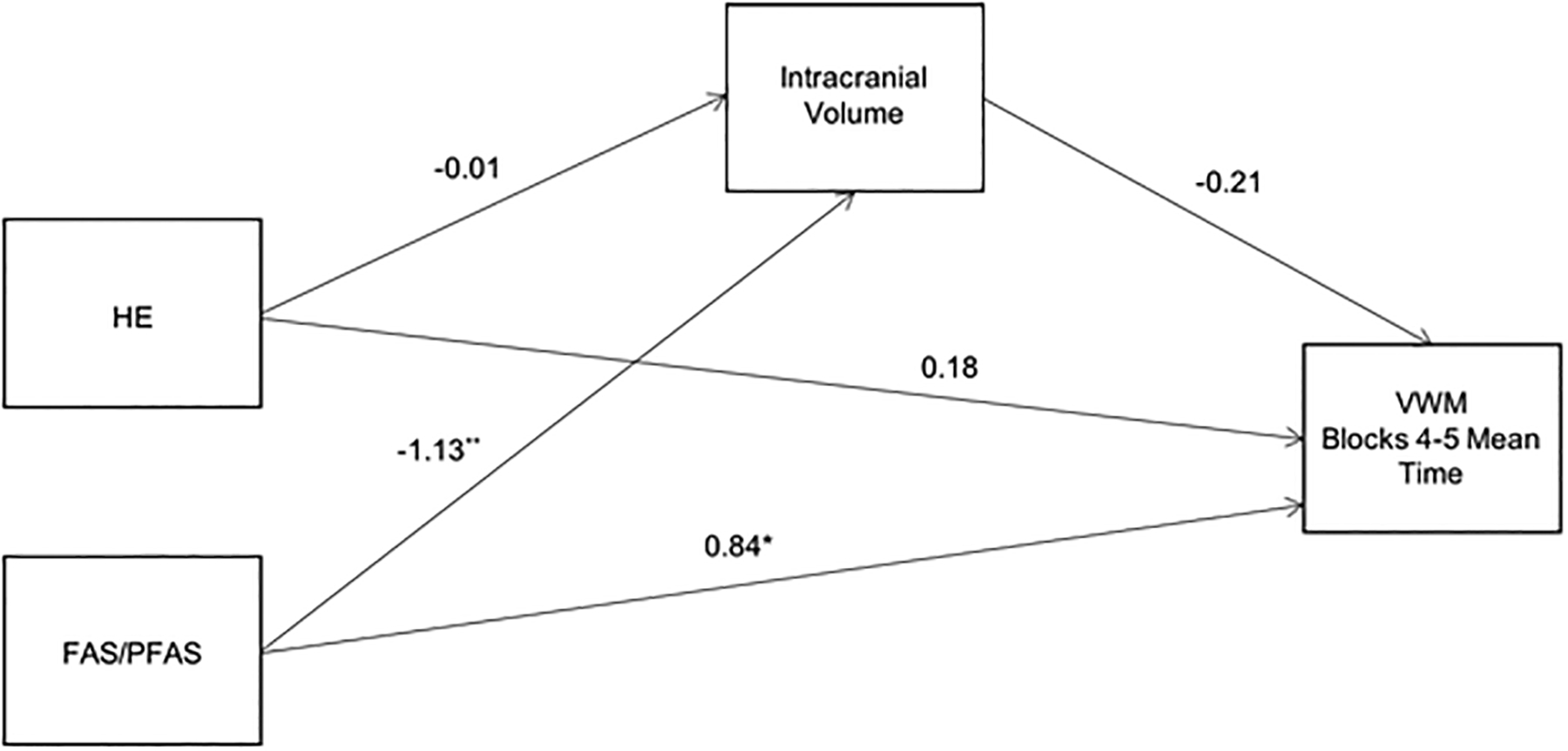 Figure 3. B.