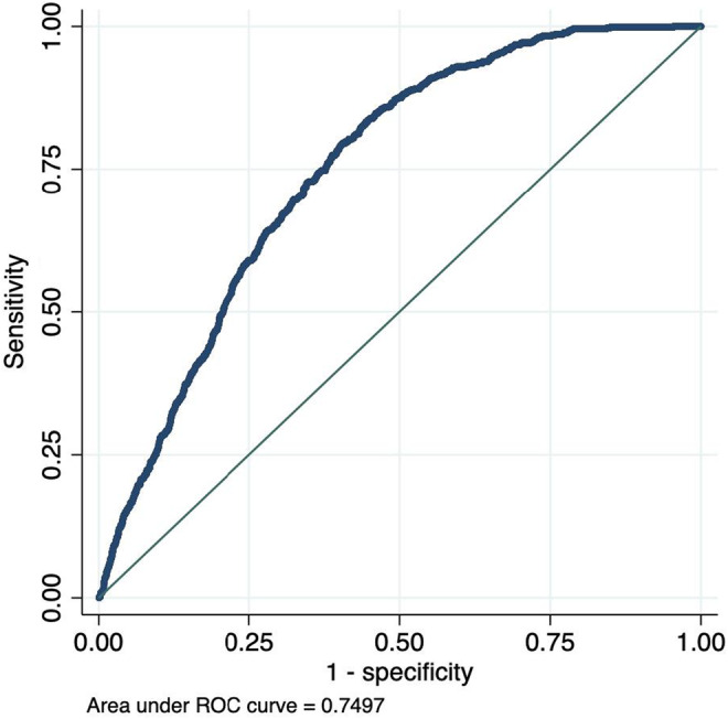 FIGURE 1