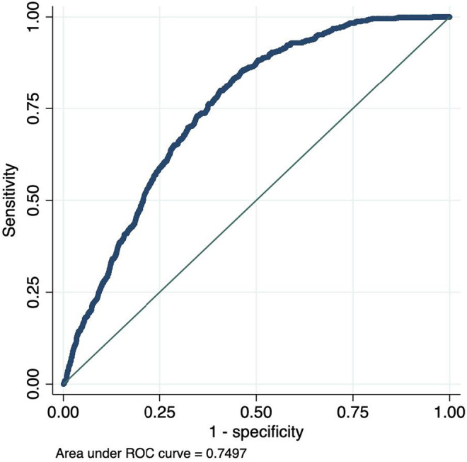 FIGURE 2