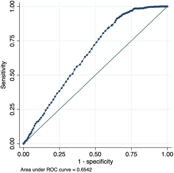 FIGURE 3