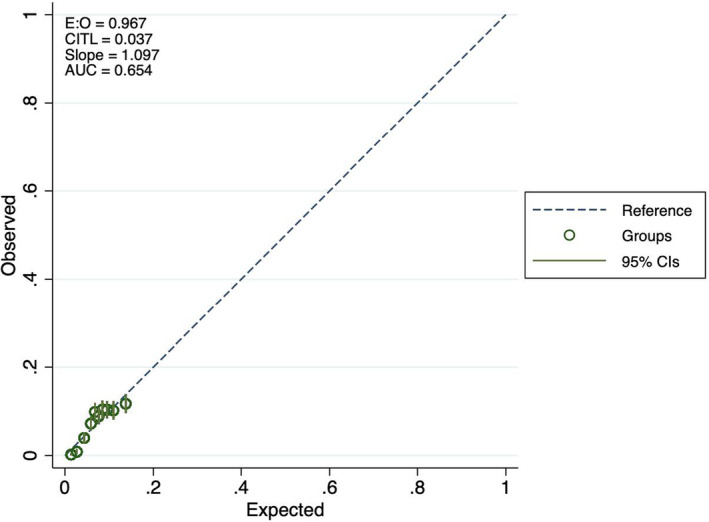 FIGURE 6