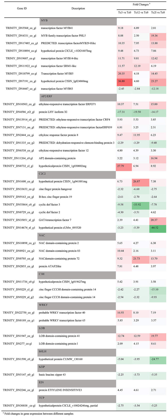 graphic file with name fpls-13-950945-i0001.jpg