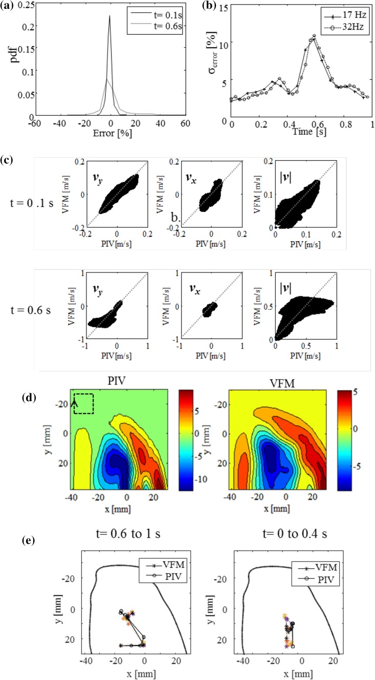 Fig. 4