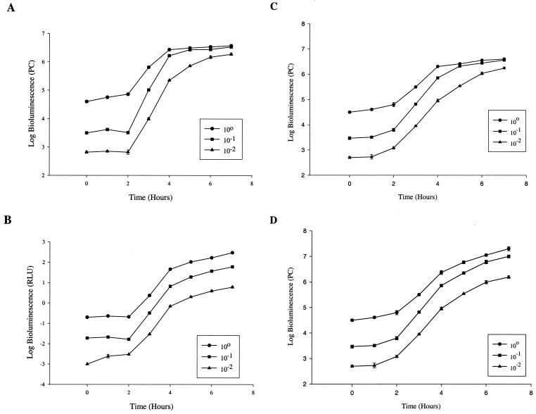 FIG. 1