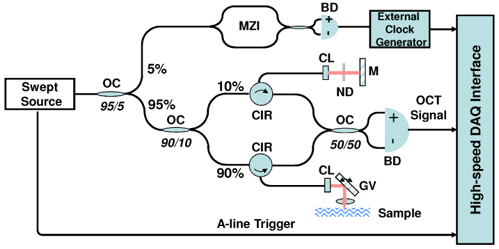 Fig. 2