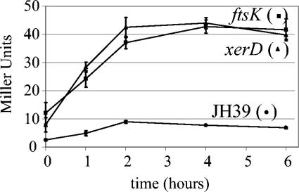 FIG. 1.