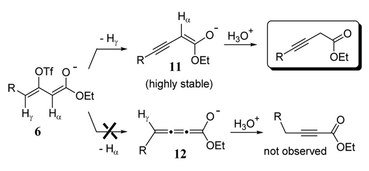 Scheme 3