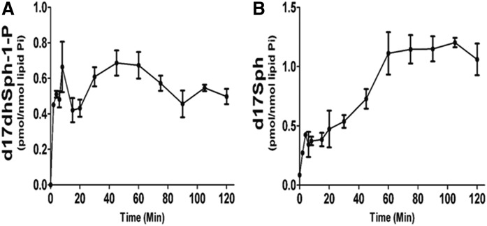 Fig. 7.