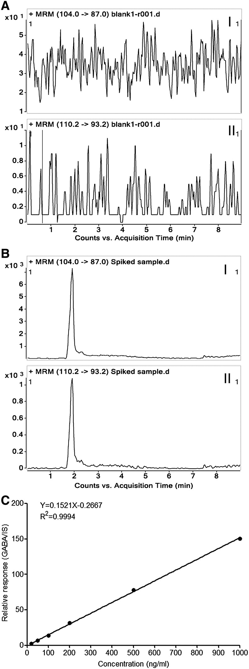 FIG. 6.