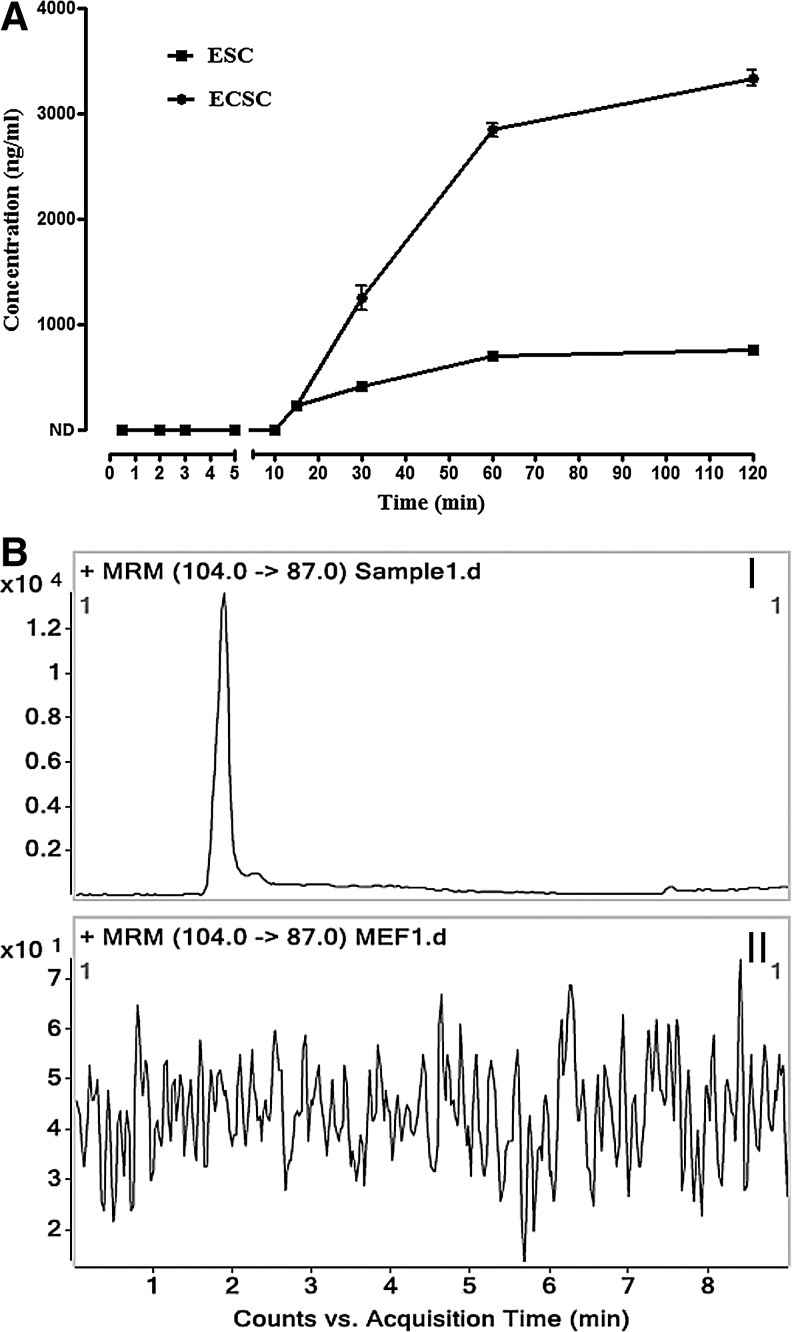 FIG. 7.