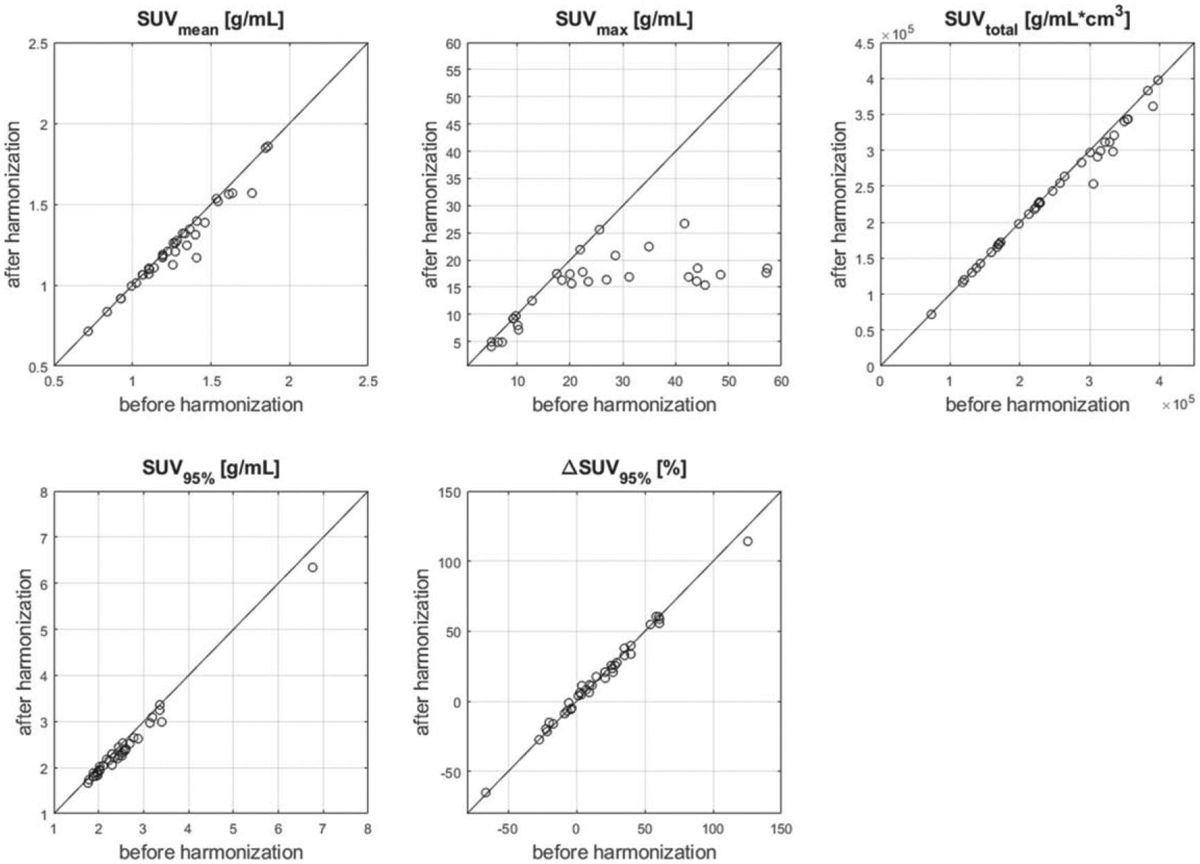 Figure 10.