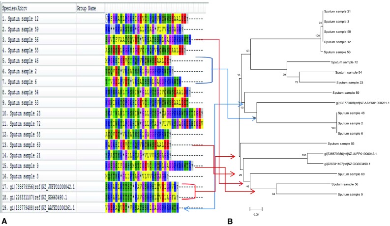 Fig. 3