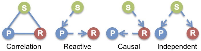 Fig 10