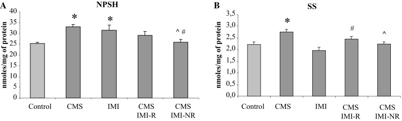 Fig. 4