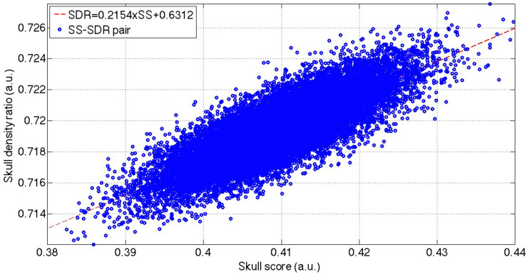 FIGURE 3