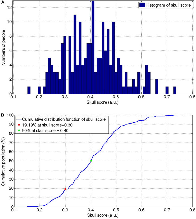 FIGURE 2