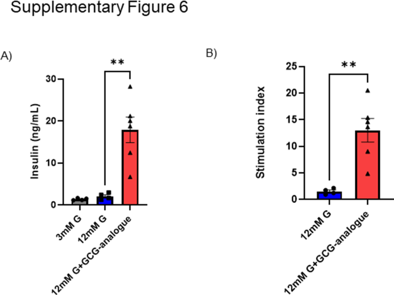 graphic file with name figs3.jpg