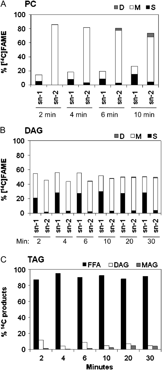 Figure 4.