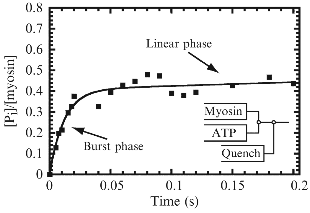 Figure 6.4