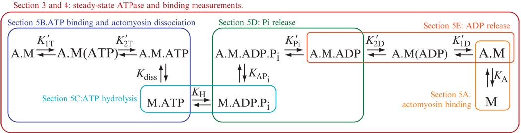 Figure 6.1