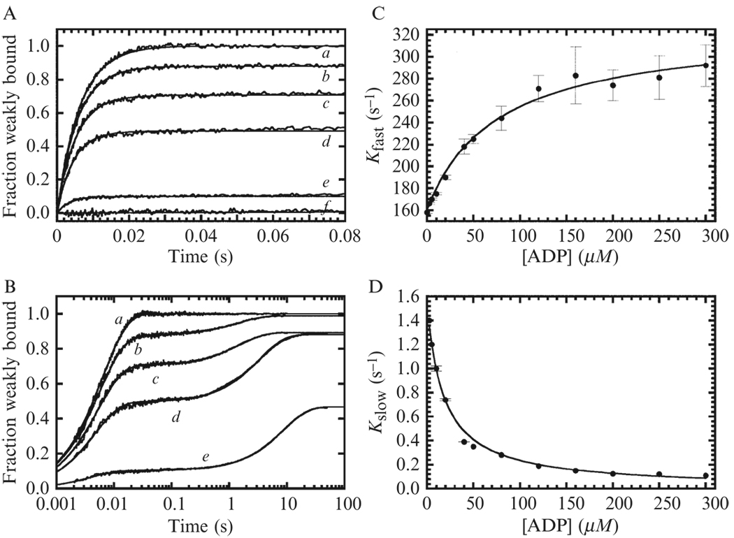 Figure 6.7