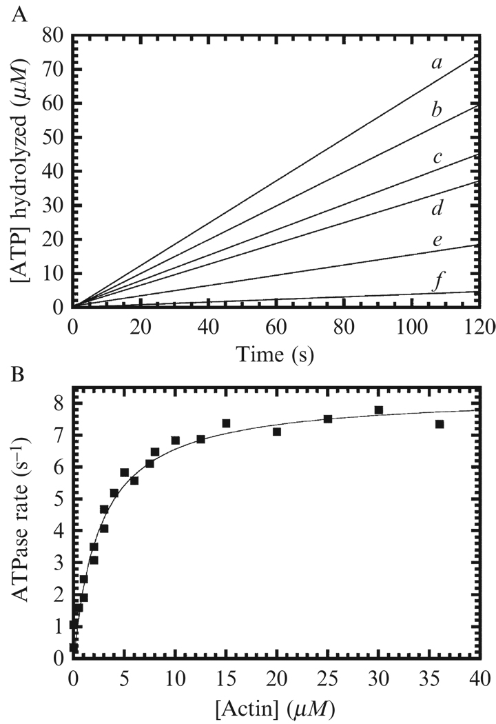 Figure 6.2